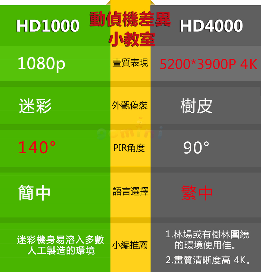 Hd4000 4k deals